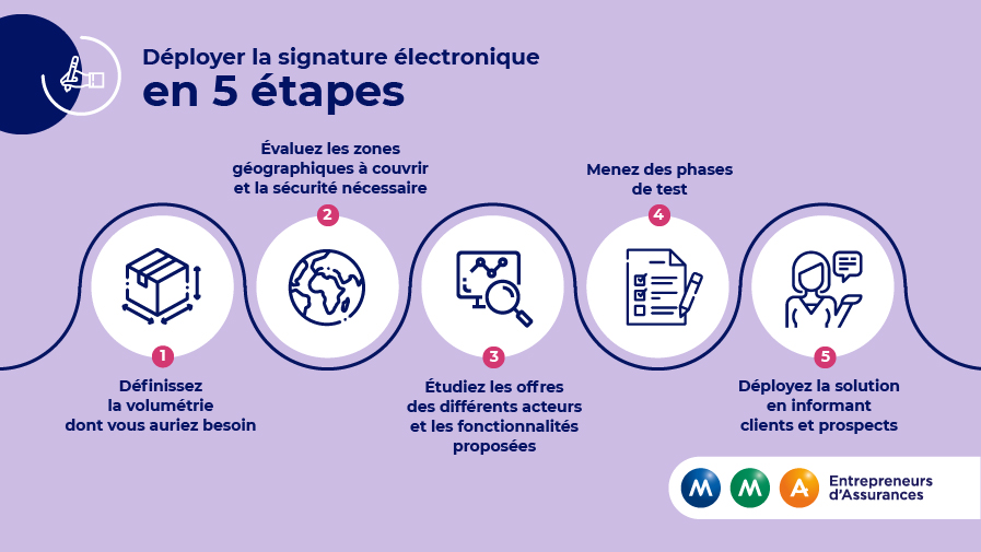 MMA_signature_electronique_5etapes.jpg