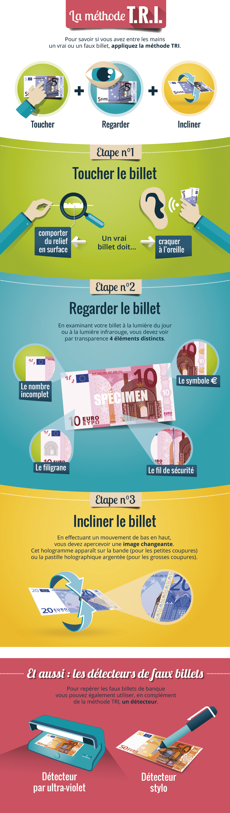 Comment identifier un faux billet de 10 euros ?