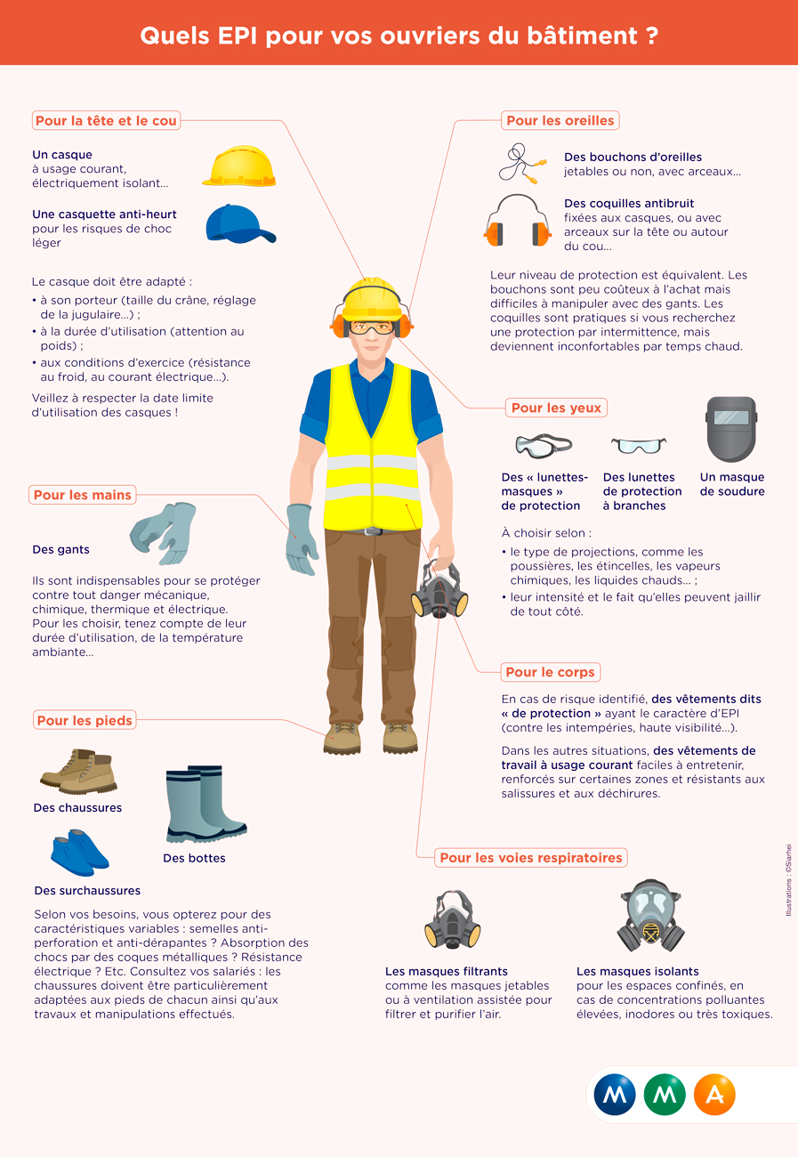 S curit Sur Les Chantiers BTP Obligations L gales EPI Et V tements 